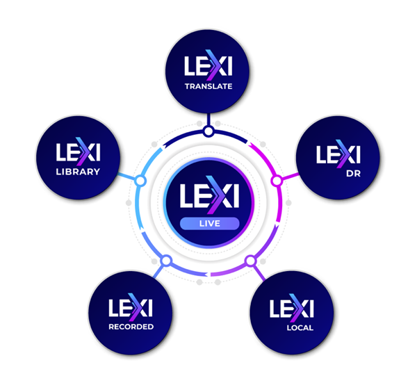 Le Kit d'outils de sous-titrage LEXI optimisé par l'IA d'AI-Media place la barre plus haut